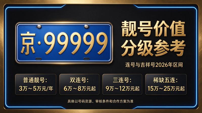 2026年闲置北京京牌照出租三年价格服务展示